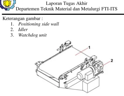 Gambar 2.4 Timing Belt Conveyor (Manual Book Holcim)  Keterangan gambar : 
