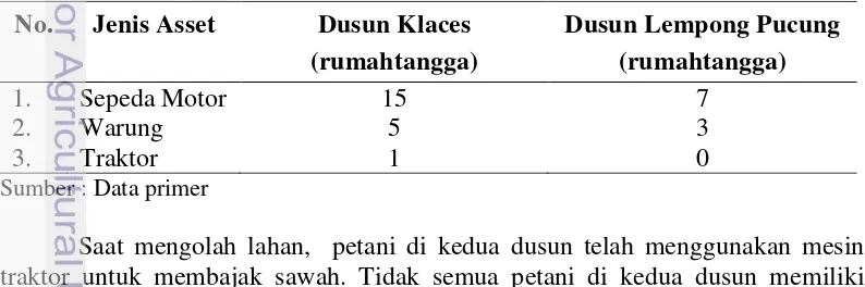 Tabel 13   Jumlah kepemilikan asset rumahtangga petani di Dusun Klaces dan 