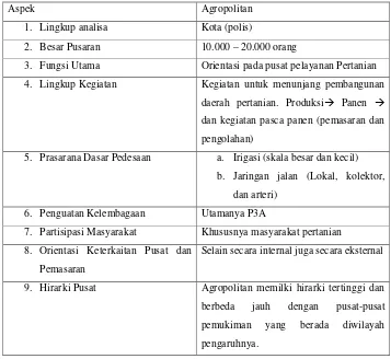 Tabel 1.2 : Konsep Kawasan Agropolitan 