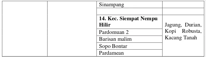 Tabel 3.3 