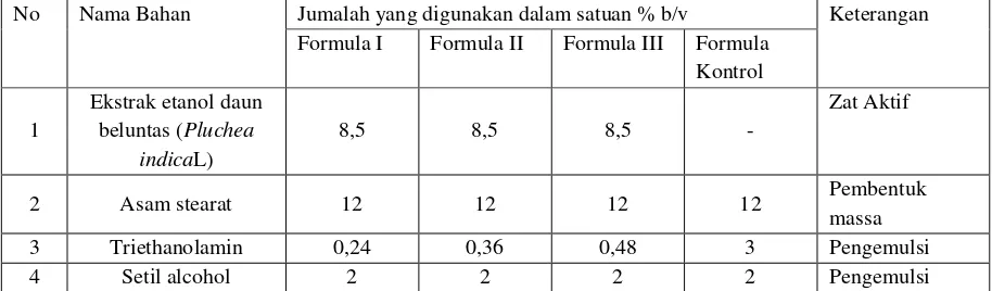 Tabel 1. Formulasi krim 
