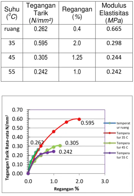 Table 1. Analisa data 
