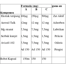 Tabel 1. Formula 