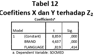  Coefitiens X dan Y terhadap ZTabel 12 2  