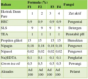 Tabel 1. Formula Sediaan Shampo Ekstrak Etanol Daun Pare 