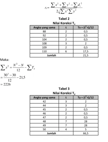 Nilai Koreksi TTabel 2  x 