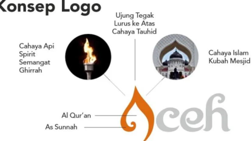 Gambar 4.2 Konsep Logo 