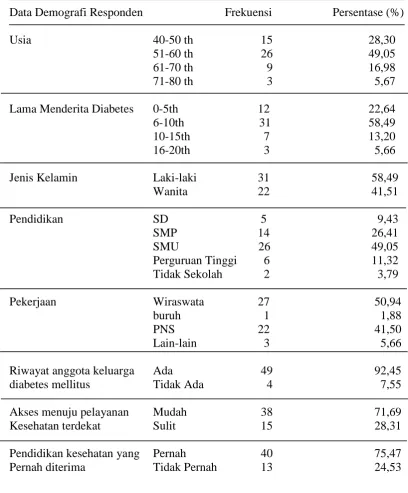 Tabel.1 Distribusi Frekuensi dan Persentase Data Demografi Responden di Poliklinik Penyakit Dalam Rumah Sakit Umum Pusat Haji Adam Malik 