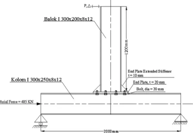 Gambar 10. Model Sambungan dan Pembebanan Pada  Spesimen JD2 