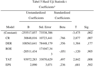 Tabel 5 Hasil Uji Statistik t 