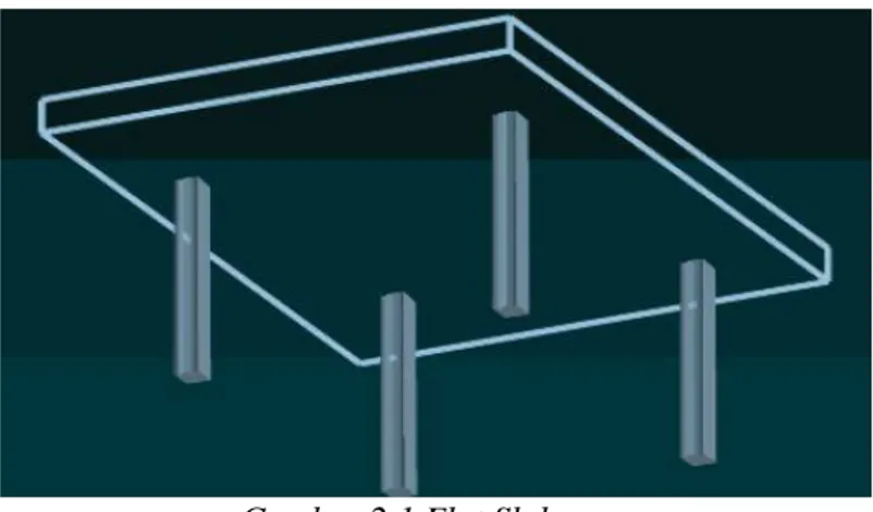 Gambar 2.1 Flat Slab 