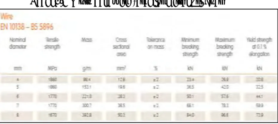 Tabel 2.5 Mutu baja wire (arcelor mittal product) 