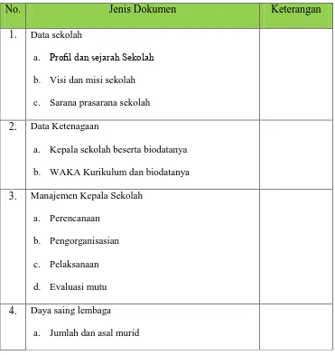 Tabel 3.2: Dokumen yang Diperlukan 