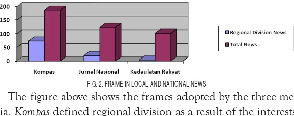 FIG. 2. FRAME IN LOCAL AND NATIONAL NEWS 