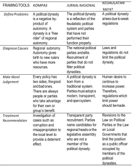 TABLE 5. THE ISSUE ON THE POLITICAL DYNASTY