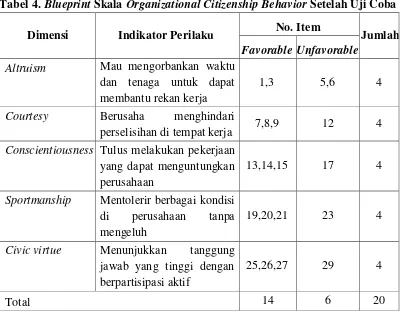 Tabel 4. Blueprint Skala Organizational Citizenship Behavior Setelah Uji Coba 