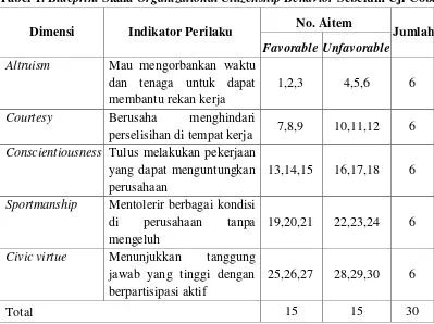 Tabel 1. Blueprint Skala Organizational Citizenship Behavior Sebelum Uji Coba 
