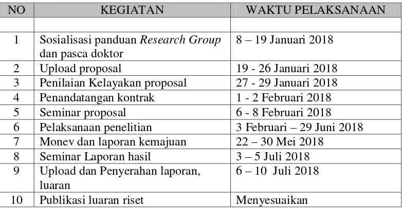 Tabel 1. Jadwal Kegiatan Penelitian Research Group Tahun 2018 