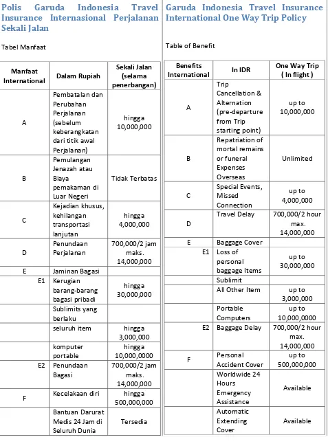 Table of Benefit  