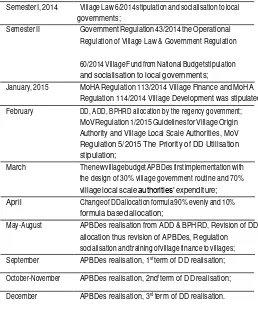TABLE 3. THE PROCESS OF THE FIRST IMPLEMENTATION OF VILLAGE FISCAL TRANSFERS POLICY