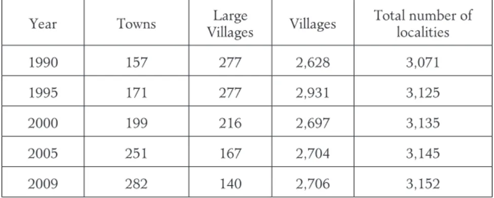 Table 2 Changing number of settlements between 1990 and 2009