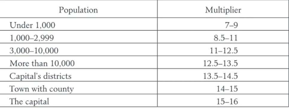 Table 4 Multipliers for full-time mayors