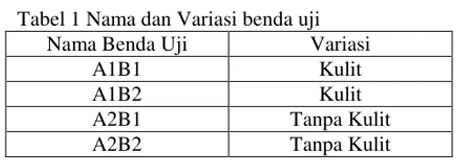 Tabel 1 Nama dan Variasi benda uji  Nama Benda Uji  Variasi 