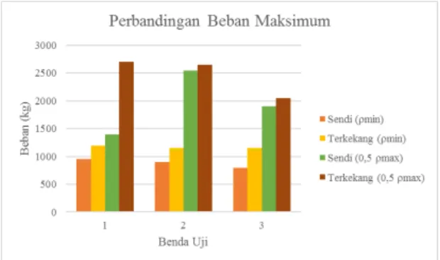 Tabel  4.6  Perhitungan  berat  volume  pelat 