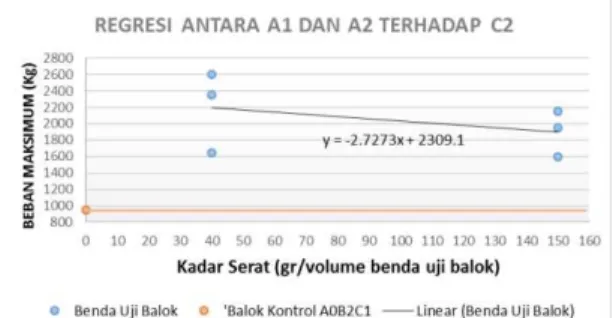 Tabel 4.7  Hasil Uji Anova 