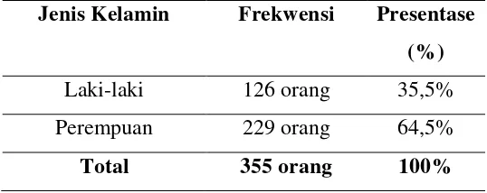 Tabel. 10 