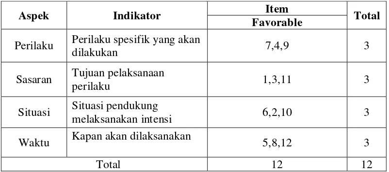 Tabel 4.Distribusi Skala Intensi Turnover Yang Lulus Uji Coba 