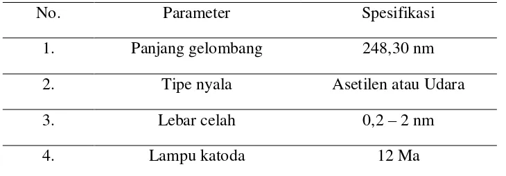 Tabel 3.2. Parameter Pengukuran Untuk Logam Besi (Fe) 