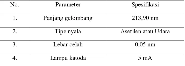 Tabel 3.3. Parameter Pengukuran Untuk Logam Seng (Zn) 