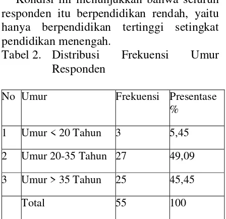 Tabel 2. Distribusi 