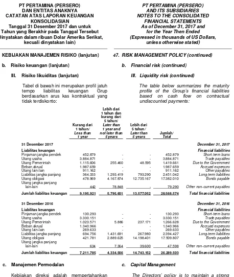 Tabel di bawah ini merupakan profil jatuh 