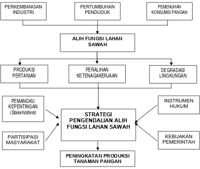 Gambar 2.  Kerangka Pemikiran 