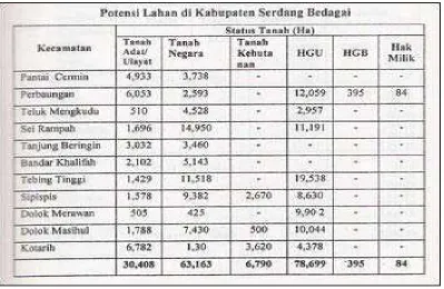 Tabel 3.5  