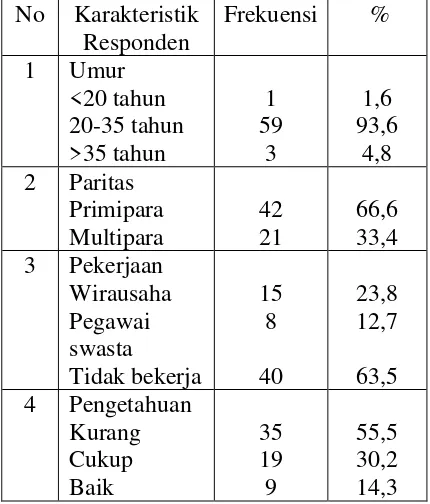 Tabel 2. Distribusi Frekuensi Rencana Pemakaian KB Pasca Persalinan  