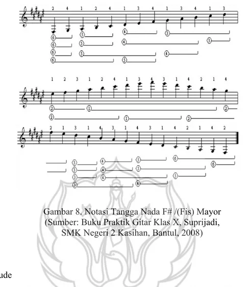 Gambar 8. Notasi Tangga Nada F# /(Fis) Mayor (Sumber: Buku Praktik Gitar Klas X, Suprijadi,