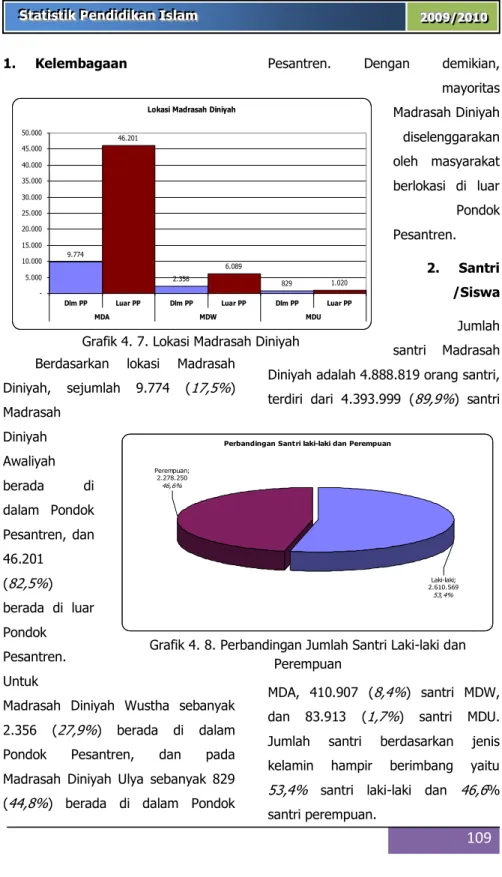 Grafik 4. 8. Perbandingan Jumlah Santri Laki-laki dan  Perempuan 