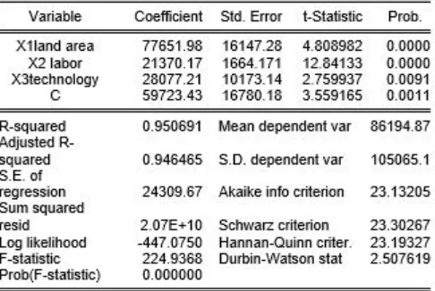 Table 5Multiple Regression Testing Results