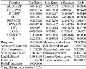 Tabel 4. Hasil Pengujian Random Effect Model (REM)  Variable  Coefficient Std. Error  t-Statistic  Prob