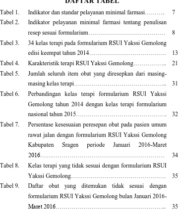 Tabel 1. Indikator dan standar pelayanan minimal farmasi………. 