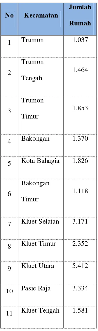 Tabel 3.4. Jumlah Rumah per Kecamatan 