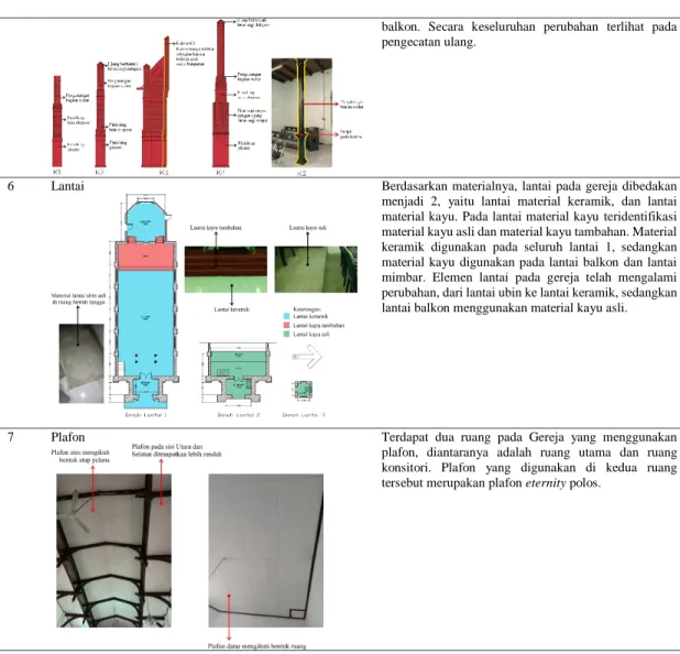 Tabel 5. Analisis aspek struktural 