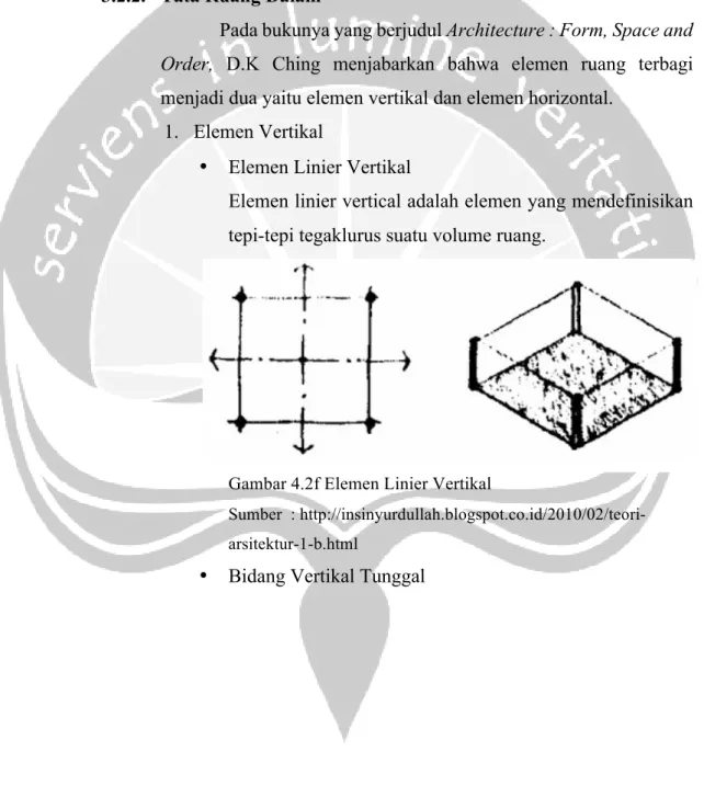 Gambar 4.2e Tata Massa Grid 