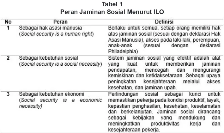 Tabel 1Peran Jaminan Sosial Menurut ILO