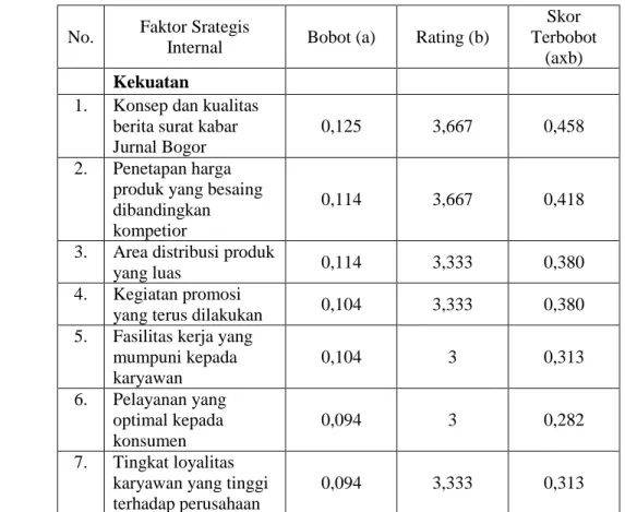 Tabel 7. Matriks IFE PT. Suwardana Media Cita 