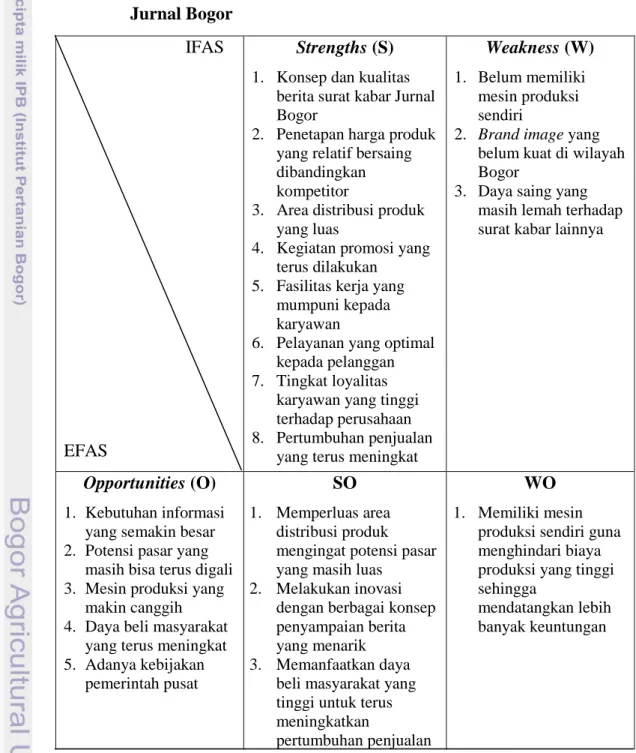 Tabel 9.  Analisis matriks SWOT strategi pemasaran surat kabar  Jurnal Bogor