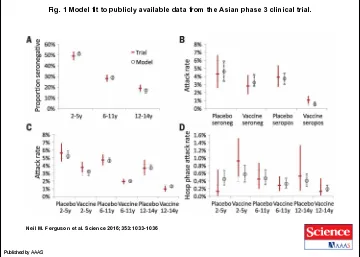 Fig. 1 Model fit to publicly available data from the Asian phase 3 clinical trial.